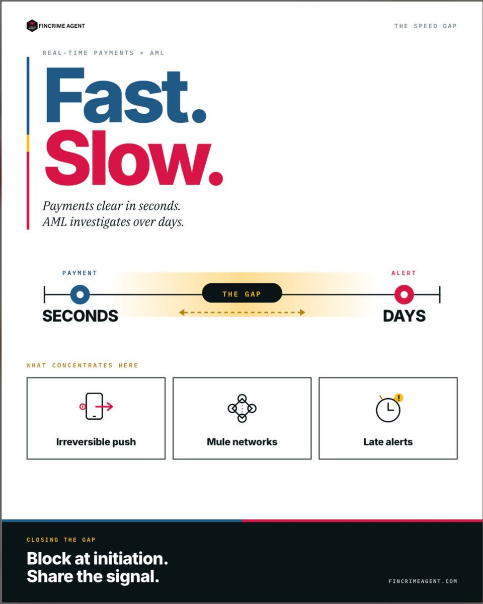 FinCrimeAgent's tweet photo. Real-time payments were designed to move money in seconds. AML controls were designed to investigate over days. The gap between those two timescales is where certain risks concentrate.

#AML #FinancialCrime #Payments #Compliance #FraudPrevention #RiskManagement https://t.co/EZsA98g9M6