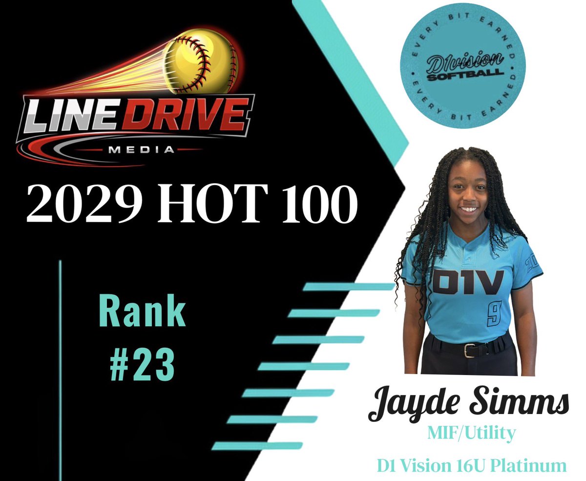 JaydeSimms2029's tweet photo. 🚨So thankful for this recognition from @LineDsoftball and all of the support &amp; 🩵 from my @d1vision_sb Fam❗️ https://t.co/AgqWKsgb8e
