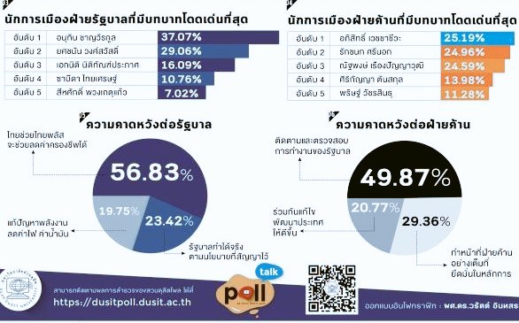 Unrulycat2511's tweet photo. "อ.เชน" มาได้ถูกทาง แม้จะเป็น รองนายก และ รมว.อว.กระทรวงที่สื่อหรือใครๆว่ากันว่าเป็น "กระทรวงโลกลืม" เพราะเล็กจิ๋ว ไม่มีเงิน ไม่มีอำนาจ ไม่มีงานให้ทำ https://t.co/clWYFZvyXp