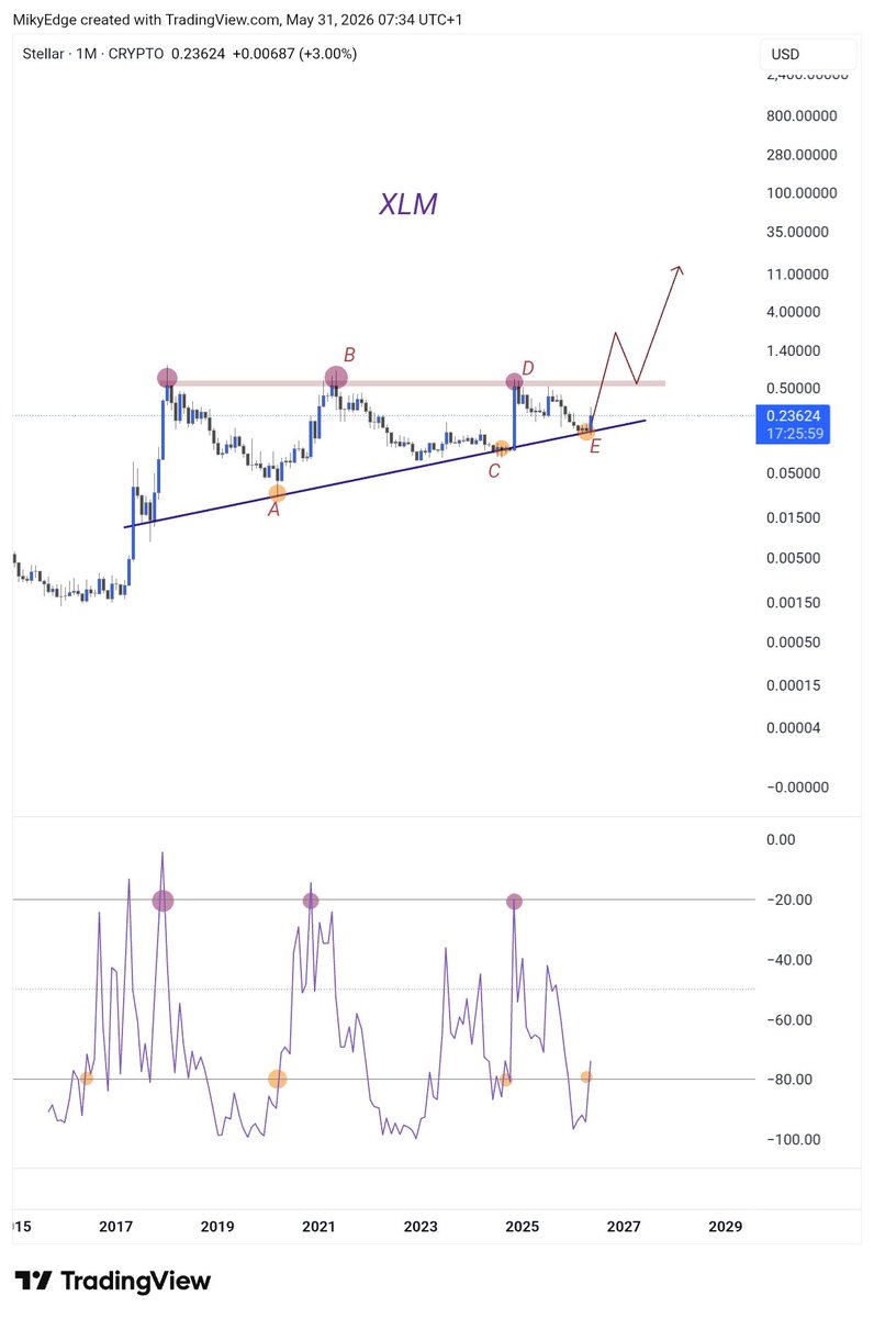 MikybullCrypto tweet media