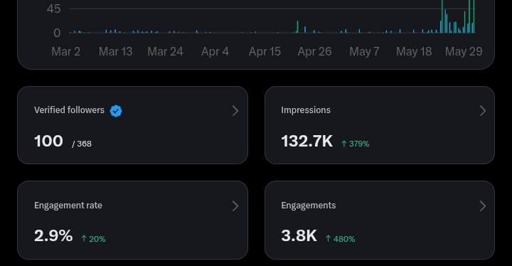 P-DEV ๐ฅ๐๐๐จโ๐ป | THE MARK ZUCKERBERG OF NIGERIA tweet media
