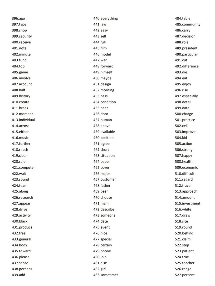 Talal1's tweet photo. أهم 2000 كلمة باللغة الإنجليزية .. هذه الكلمات اللي راح تواجهها بشكل شبه يومي وتحتاج تعرفها :
https://t.co/OCo8OthIPz https://t.co/UImp5mnRDa