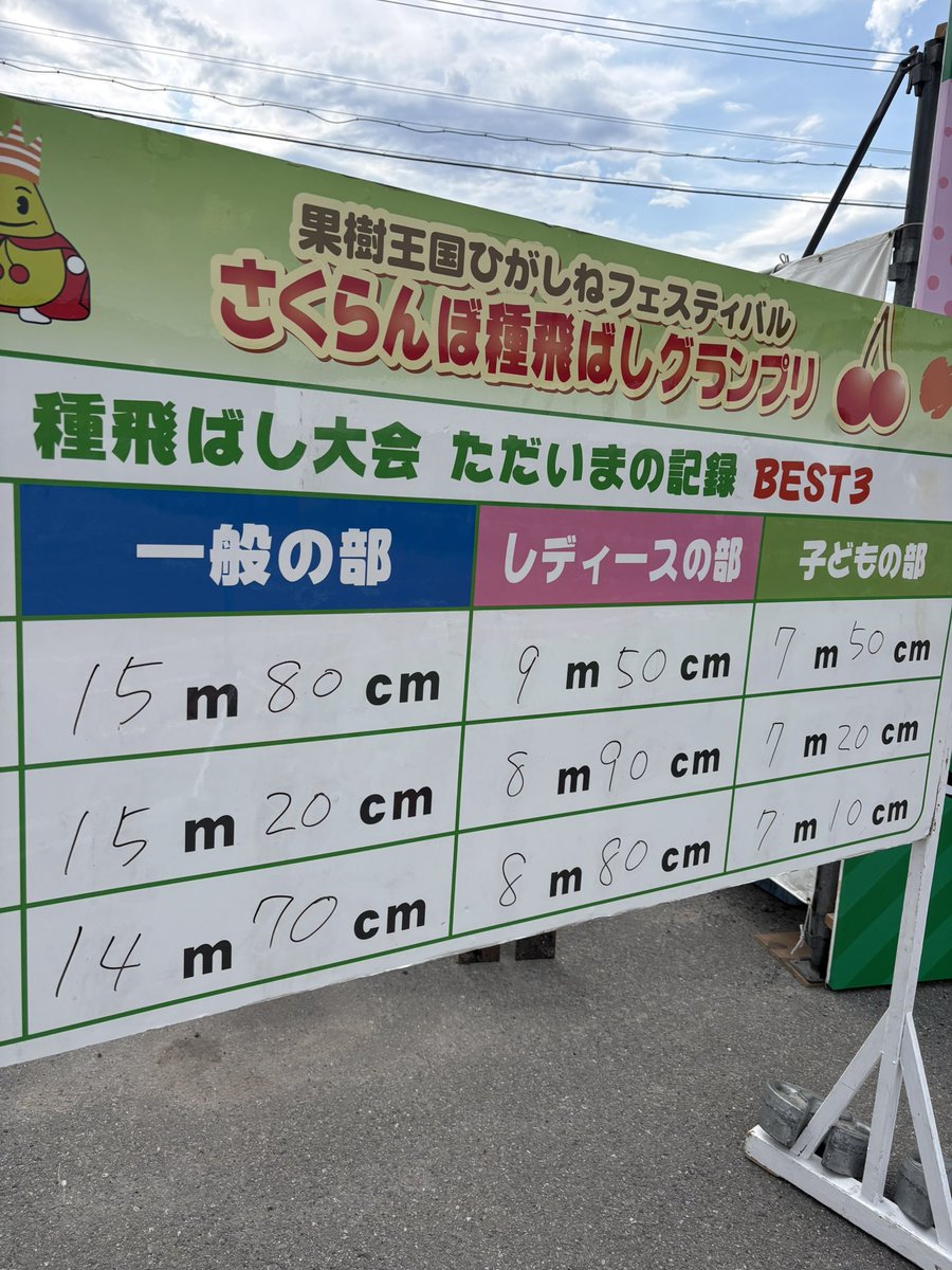 suitman__'s tweet photo. 普通に悔しい。
準優勝🥈やった。。。
今年1悔しい🫦www https://t.co/3ix9rEN6jh