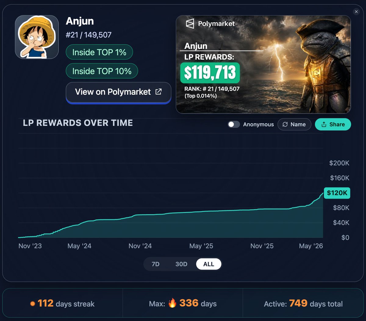 PolyReward tweet picture
