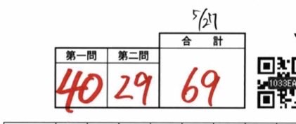 18R411's tweet photo. 実判3。

計算どうしてこうなった😩。1年間、何をしていたんだと、自分に嫌気がさす😞 https://t.co/ZHTB7vnZsc