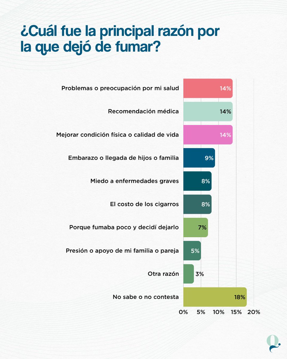 QuestionMarkmx's tweet photo. https://t.co/XdWBishsLf