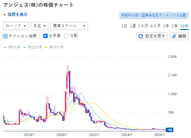 日本株リサーチ部 tweet media