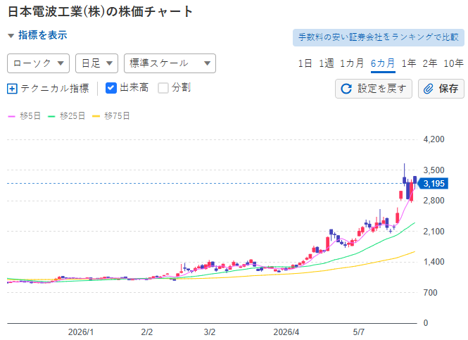 桜木キャピタル tweet media