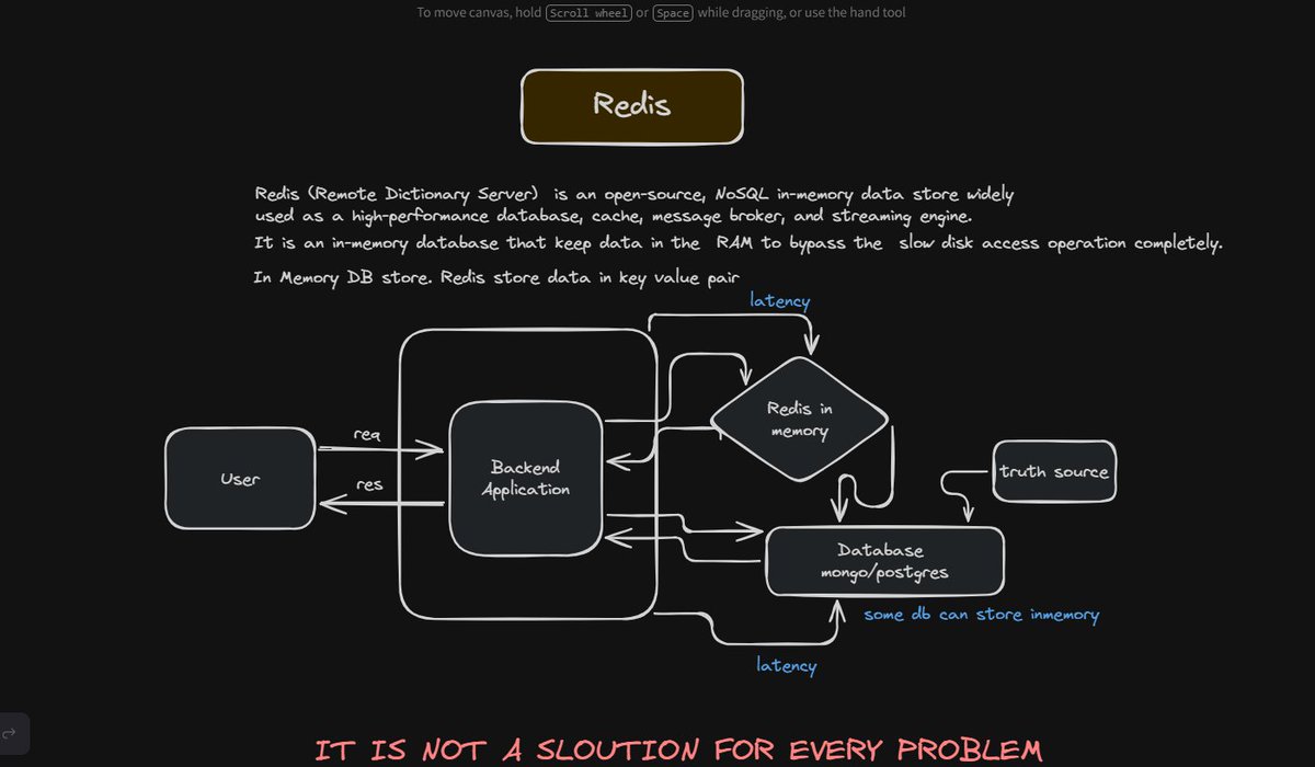 IamHimanshu_dev's tweet photo. Started learning Redis from one and only @Hiteshdotcom Sir. Completed 2 videos of chai-aur-redis playlist and going strong.
@ChaiCodeHQ 
#redislearning #chaicode
github: https://t.co/ExZu6amRcH https://t.co/rgWhghcFZ3