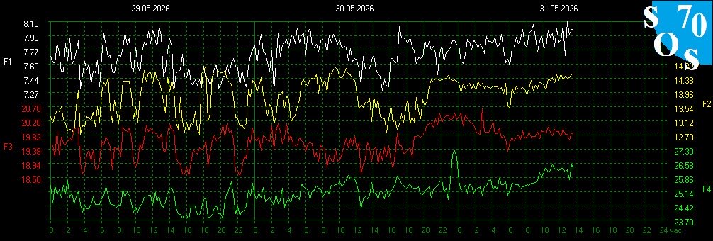 schumannbot's tweet photo. 2026-05-31 07:00 UTC 🌕
K-INDEX: 3 Active https://t.co/44vB2mlWtx