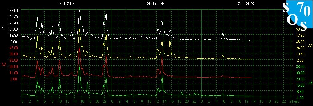 schumannbot's tweet photo. 2026-05-31 07:00 UTC 🌕
K-INDEX: 3 Active https://t.co/44vB2mlWtx