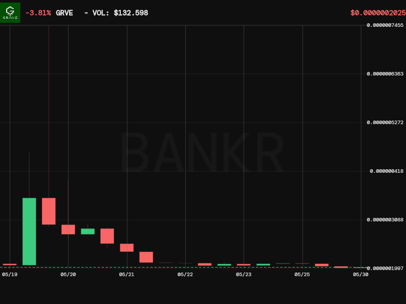 Bankr tweet media