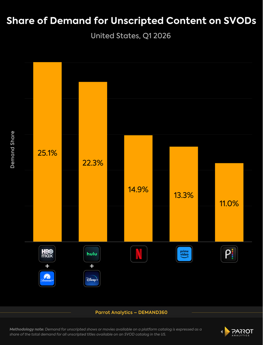 ParrotAnalytics tweet picture