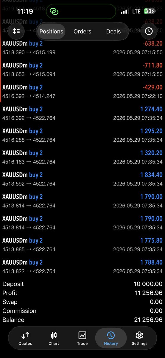 Snipercallx's tweet photo. Trading is not about having a high win rate.
It's about controlling risk, staying disciplined, and maximizing your winning opportunities when they appear.

Weekly journal and trade results attached for educational purposes.

Join free TG channel

https://t.co/jKs1Vj3ywe

#XAUUSD https://t.co/pGG1yw0nKB