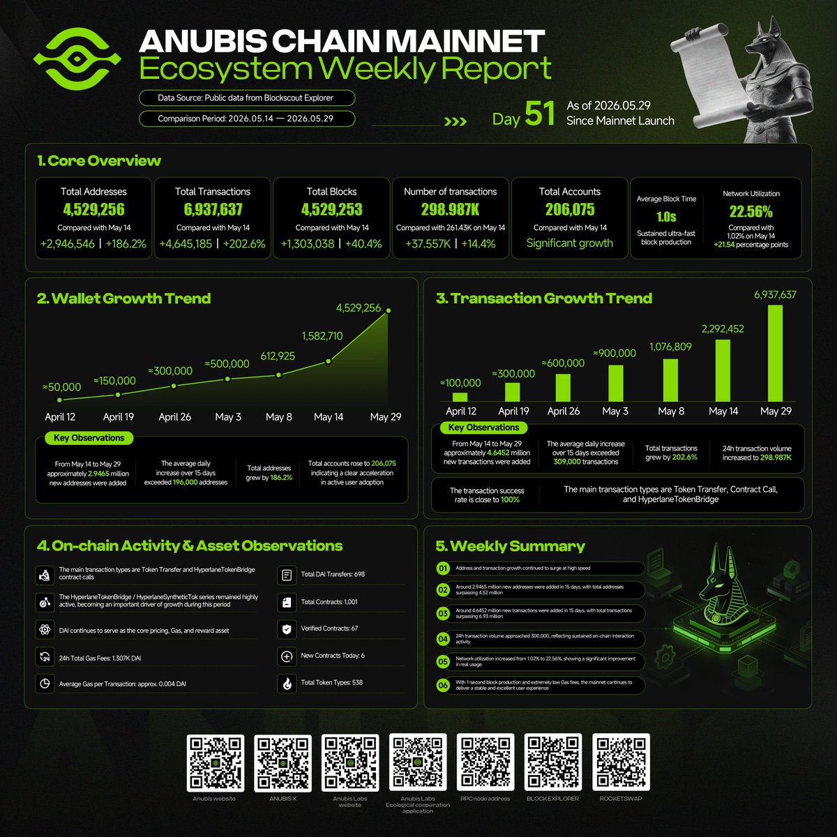 ANUBISCHAIN_ tweet picture
