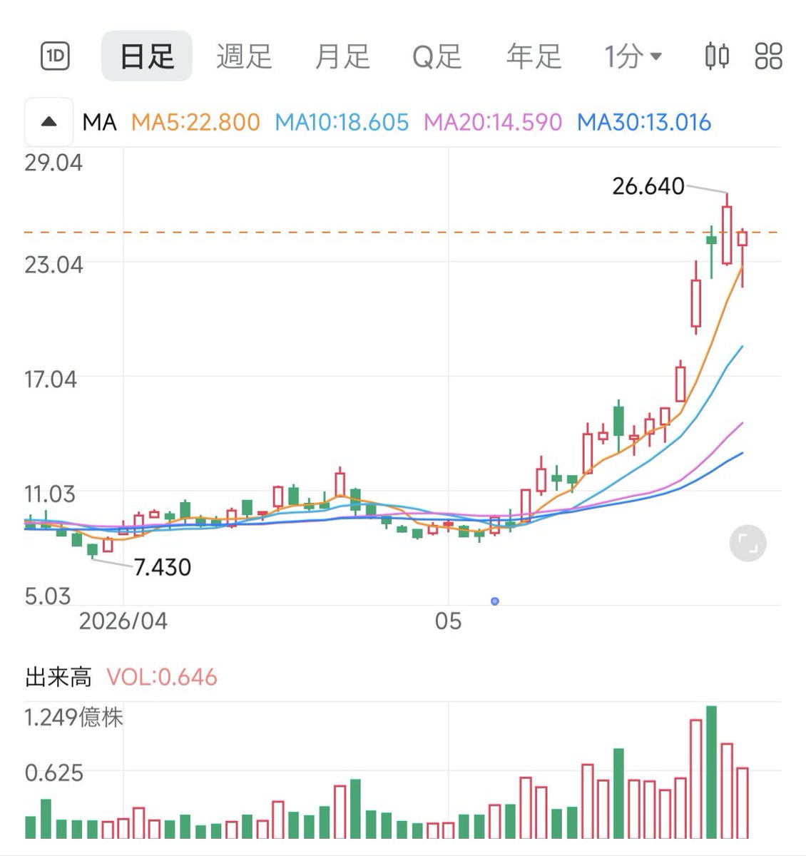 あめり|米国株テンバガー狙い🇺🇸🚀 tweet media