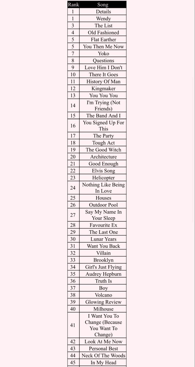 ruby 💐 #1 old fashioned stan tweet media