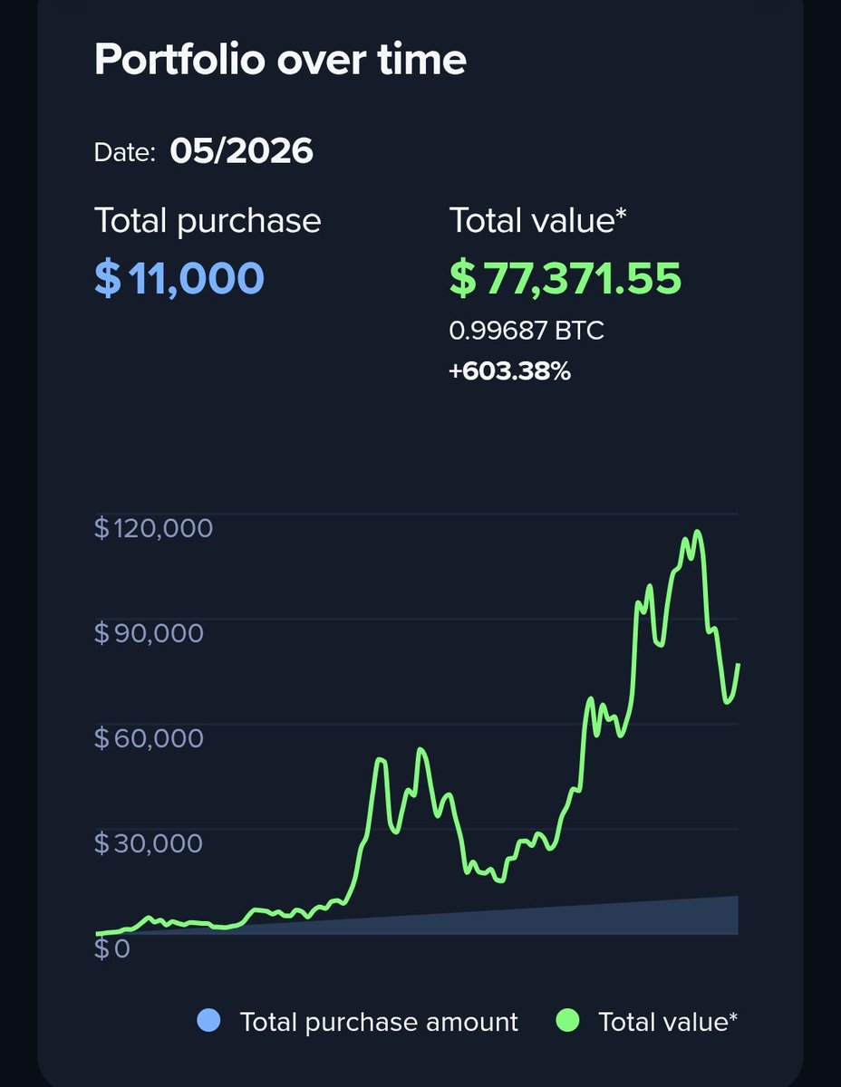 ChartingBit tweet media