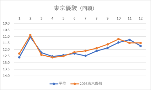 じろほーす tweet media