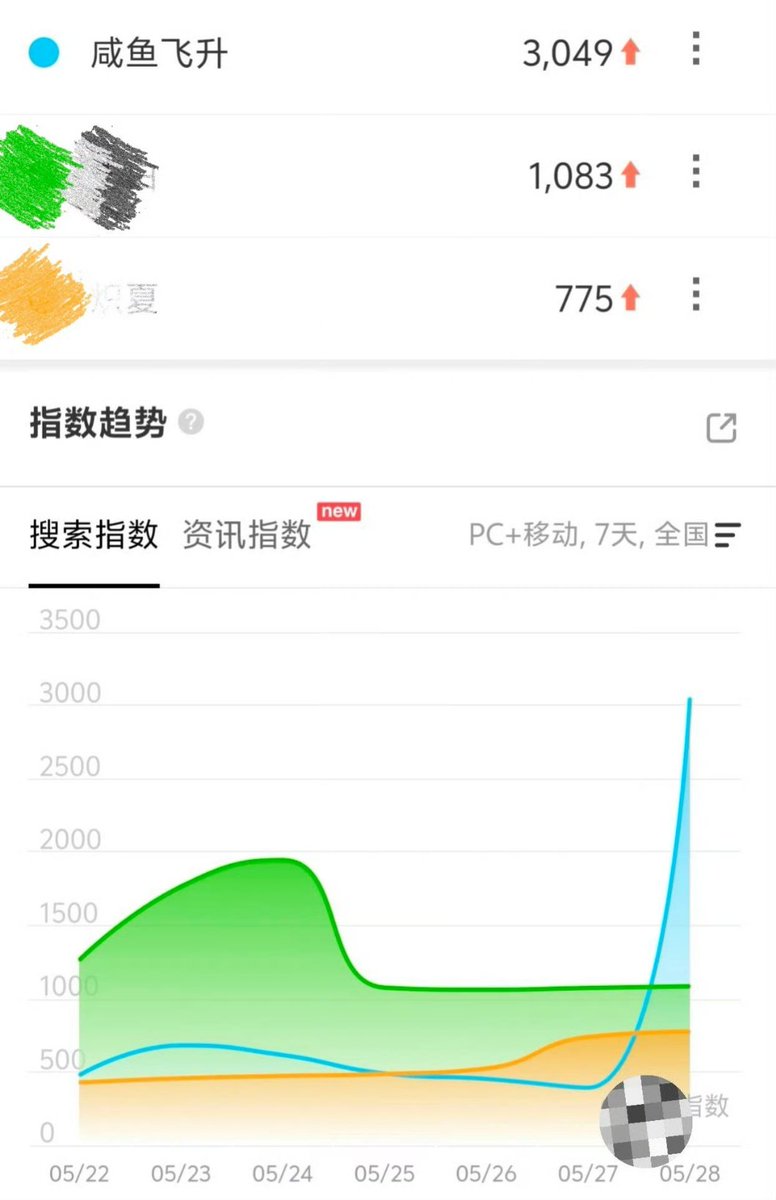 Dylan Wang Folder (Fan of Wang Hedi) tweet media