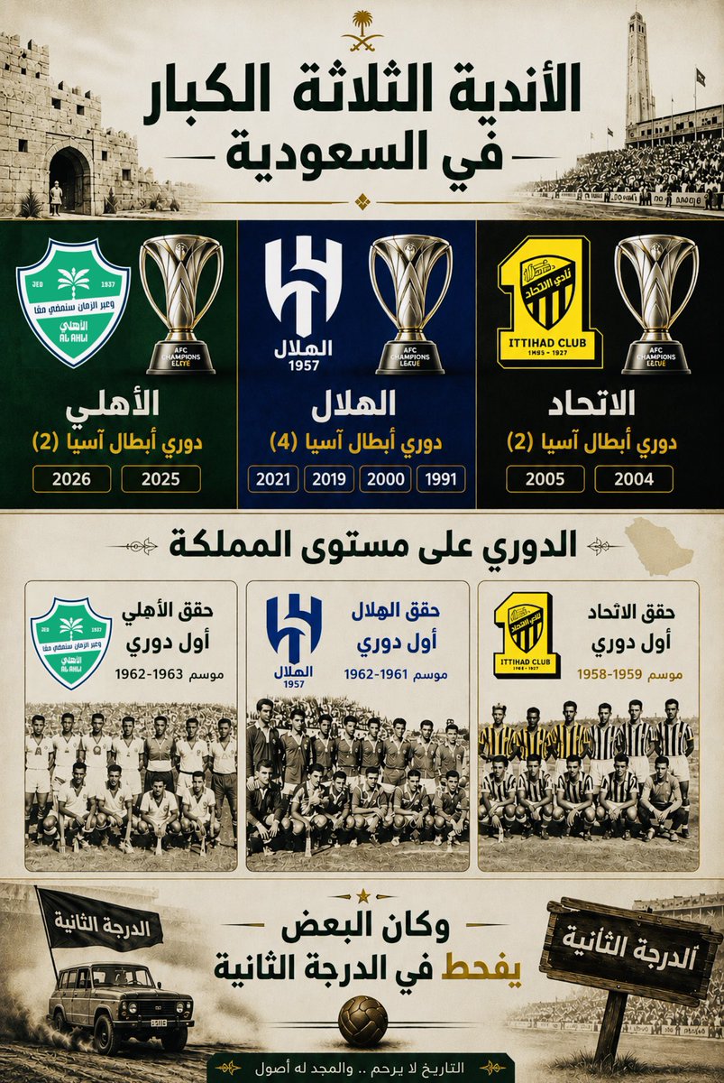 M7md75608's tweet photo. 🚨🚨 الأندية الكبار في السعودية ثلاثة فقط فقط |

                         "الحقيقة الموجعة للبعض"

هنا الأندية الكبار في السعودية قولاً وفعلاً ..
والتراتبية بينهم قد يختلف عليها البعض ولكنها ثابتة بالثلاثة ..

وهناك أندية جماهيرية ليس لها علاقة بمسمى الكبار 

#وجهة_نظر https://t.co/VxHSO3q3Mh