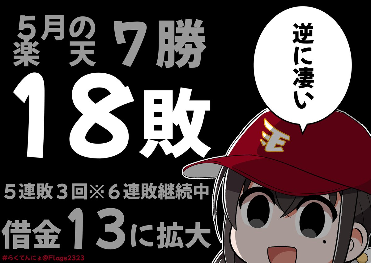 壮絶だった5月終了 #らくてんにょ 