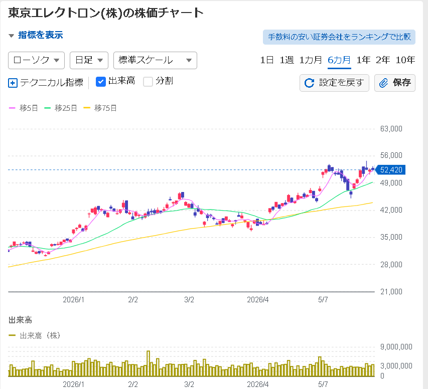 水野 麻衣｜グローバル投資戦略 tweet media