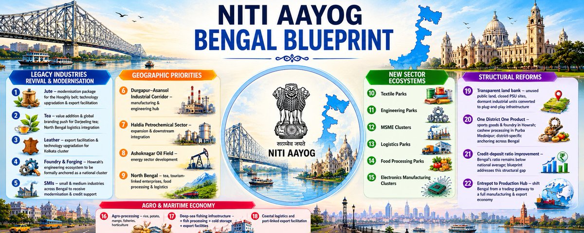 West Bengal Diary tweet media