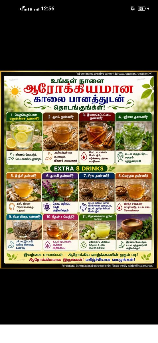 ChatGPTJob's tweet photo. உங்கள் நாளை ஆரோக்கியமான காலை பானத்துடன் தொடங்குங்கள்!'  

1. வெதுவெதுப்பான எலுமிச்சை தண்ணீர்  

ஜீரணம் மேம்படும், மெட்டாபாலிசம் தூண்டும்  

1. ஓமம் தண்ணீர்  

அமிலத்தன்மை  
   
குறையும், ஜீரணம் சுலபமாகும்  

1. இலவங்கப்பட்டை தண்ணீர்  

மெட்டாபாலிசம் மேம்படும், சர்க்கரை அளவு சமநிலை  

1. புதினா தண்ணீர்  

உடல் ஹைட்ரேட், சருமம் புத்துணர்ச்சி  
   
(Extra 4 Drinks):  

1. இஞ்சி தண்ணீர்  

சளி, ஜீரண பிரச்சனைக்கு உதவும்  

1. துளசி தண்ணீர்  

நோய் எதிர்ப்பு சக்தி அதிகரிக்கும்  

1. சீரக தண்ணீர்  

– உடல் ஊப்பு, வாயு பிரச்சனை குறையும், குடல் ஆரோக்கியம் மேம்படும்  

1. வெந்தய தண்ணீர்  

G இரத்த சர்க்கரை கட்டுப்பாடு, உடல் எடை மேலாண்மை  

1. சியா விதை தண்ணீர்  

பசி கட்டுப்பாடு, வயிறு நிறைந்த உணர்வு  

1. தேன் + வெந்நீர்  

உடல் டிடாக்ஸ், ஆற்றல் அதிகரிப்பு  

1. நெல்லிக்காய் ஜூஸ் (Amla)  

Vitamin C அதிகம், சருமம் & முடி ஆரோக்கியம்