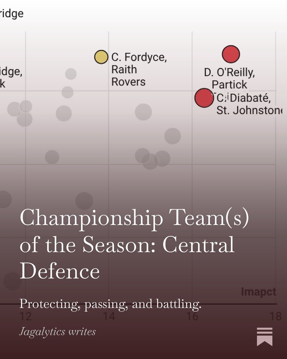 jagalytics's tweet photo. I queued this one up last night - the second post in the woefully skewed by single metric myopia series: Three teams of the season, each populated using a single number to rank the players. Next up: central defenders https://t.co/YmXqXwPljL