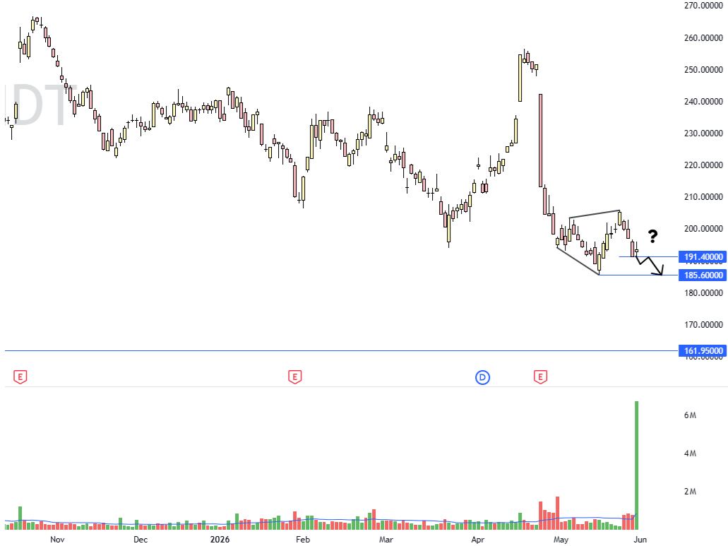 e_penser's tweet photo. Indutrade, daily. https://t.co/9EJdou3jr3