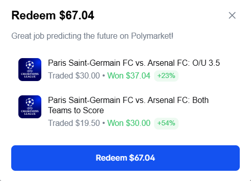 Mr_HandiqueFi's tweet photo. PSG didn't get the win, and the match finished in a draw, but I still walked away with a profit on @Polymarket.

The position size was small, so the profit amount may not look impressive at first glance. However, the percentage return was quite decent.

Not every profitable trade requires a perfect prediction. Sometimes it's all about managing the position and taking advantage of market movements.