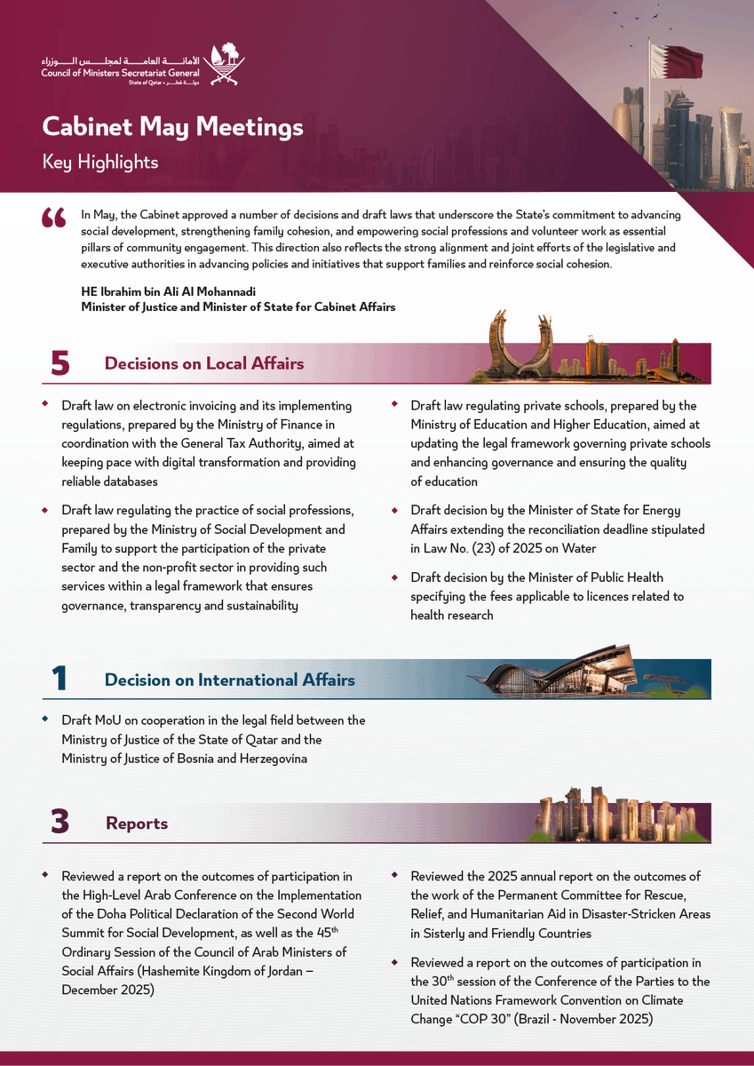 QatariCM's tweet photo. In May, the Cabinet endorsed a series of draft laws and decisions aimed at developing the legislative frameworks across several vital sectors. These measures included regulating social professions and private schools to strengthen governance and support the continued development of the legislative system, while enhancing efficiency and performance across various sectors