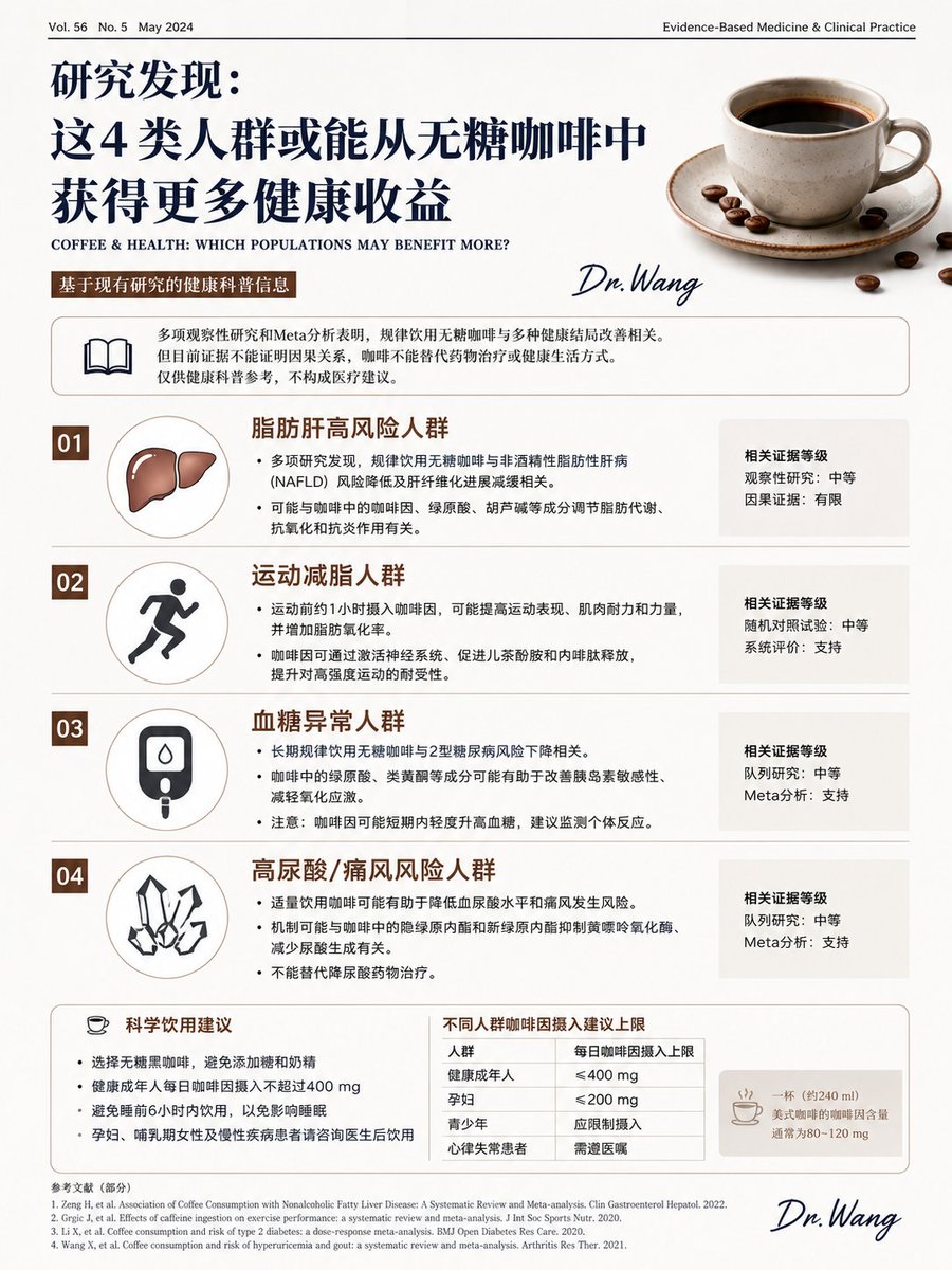 Dr.Wang tweet media