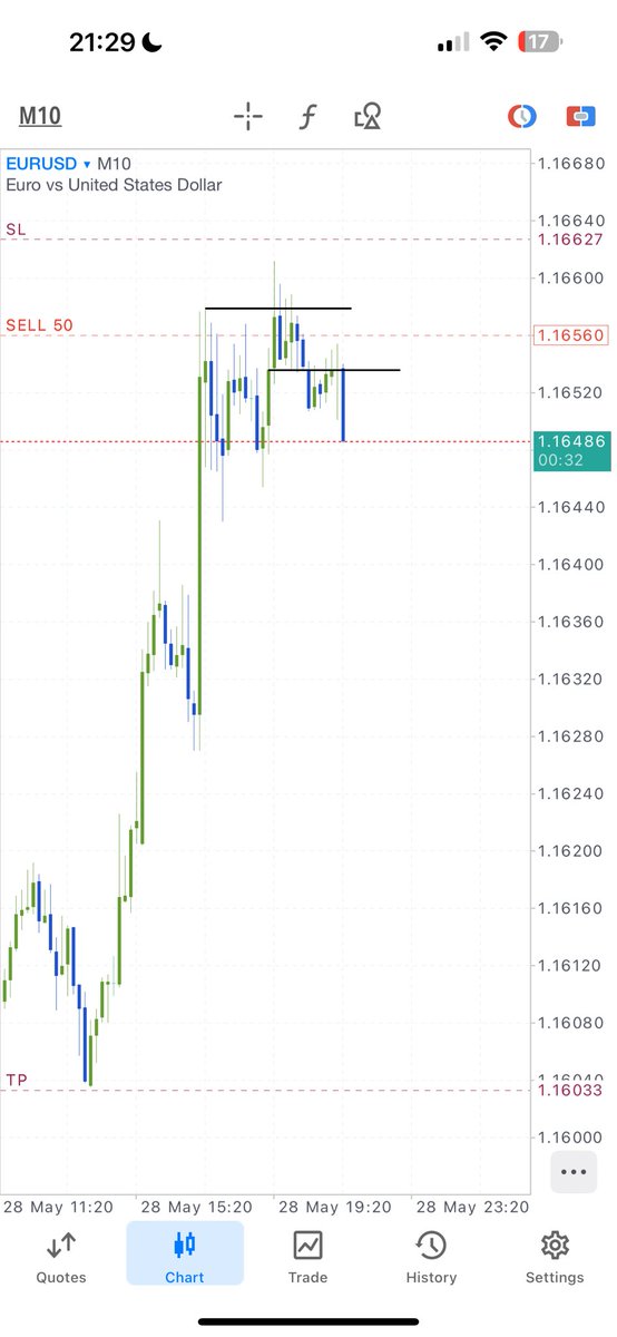DisciplinePat's tweet photo. $EURUSD

30m up to 2h CRT 
1 model entry - 10m https://t.co/3q7acNoIrf