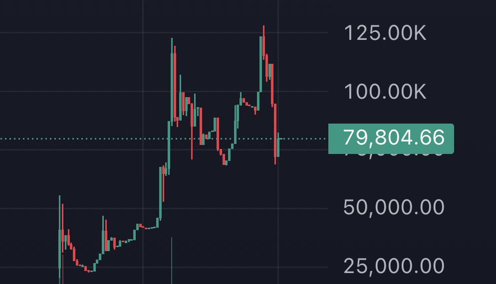 wrxbased's tweet photo. $EIPLAWB just hit 125k 👀

As I said my eyes are full pilled https://t.co/XLOLX8bWop