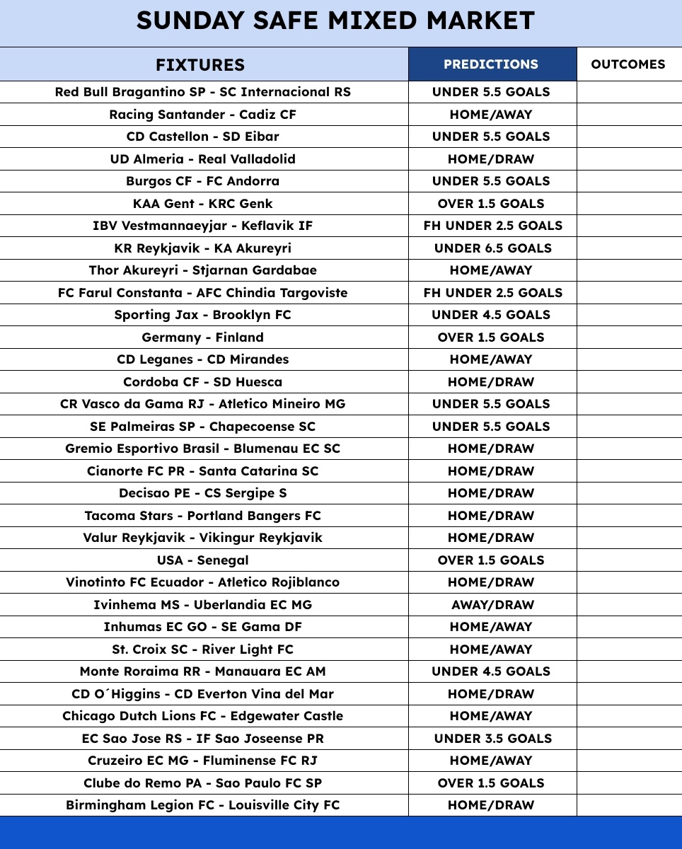 bettinghubza's tweet photo. 🔰Betway Code 🇿🇦✅:BW599D42BD

34 Games || 200+ ODDS 💷✅

-  SUNDAY ACCA 

-🇧🇷 Serie A 
-🇪🇸 La Liga 2 
-🇮🇸Besta deild
-🇺🇸 League one 
-🇧🇷 Serie B 

Like 👍 share 🔂 repost 🔁 Follow https://t.co/lQVQD4ucv9