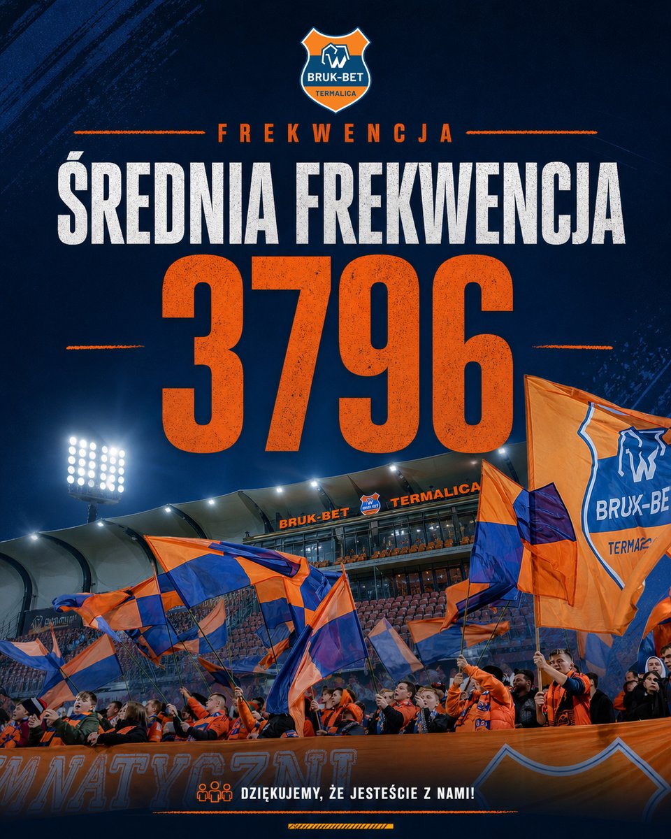 Bruk-Bet Termalica Nieciecza tweet media
