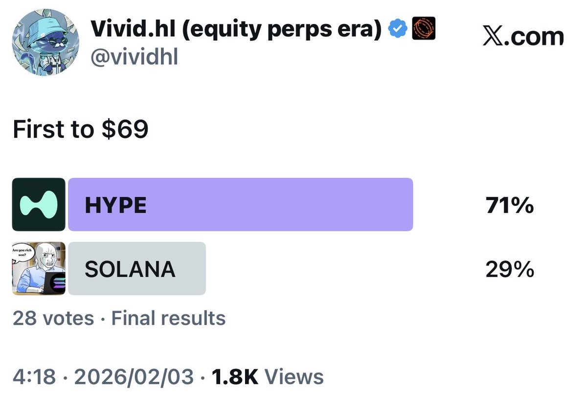 Vivid.hl (equity perps era) (@vividhl) / Posts / X