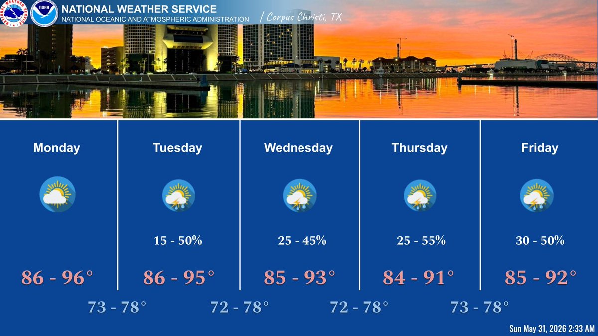 NWSCorpus's tweet photo. Very low rain chances return Monday, then increasing to low to medium chances through the work week. Highs ranging from the mid 80s to mid 90s with lows in the 70s. https://t.co/BcbQ7SW6WS