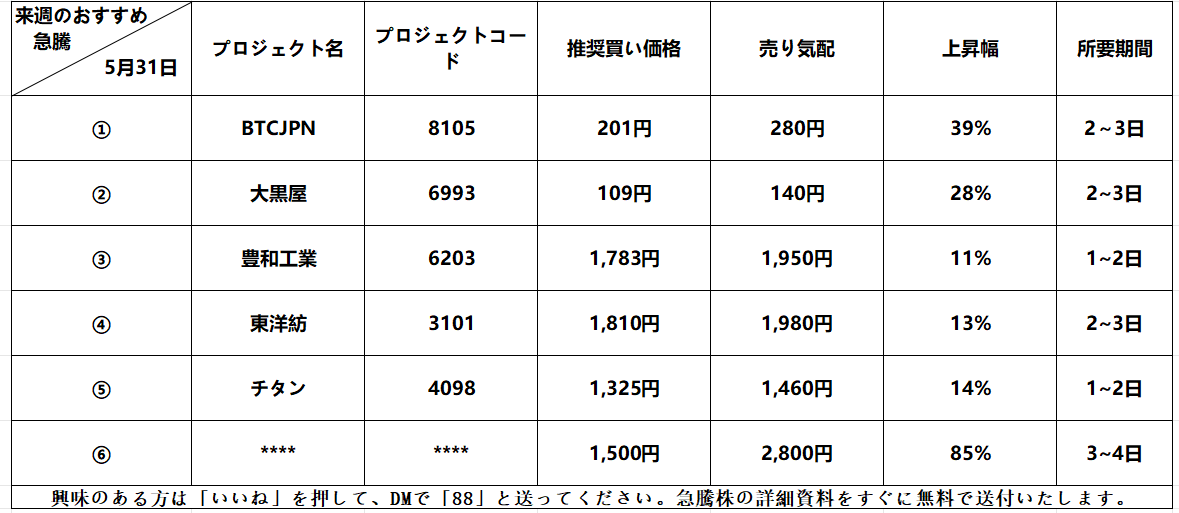 日本の株式——本東 tweet media