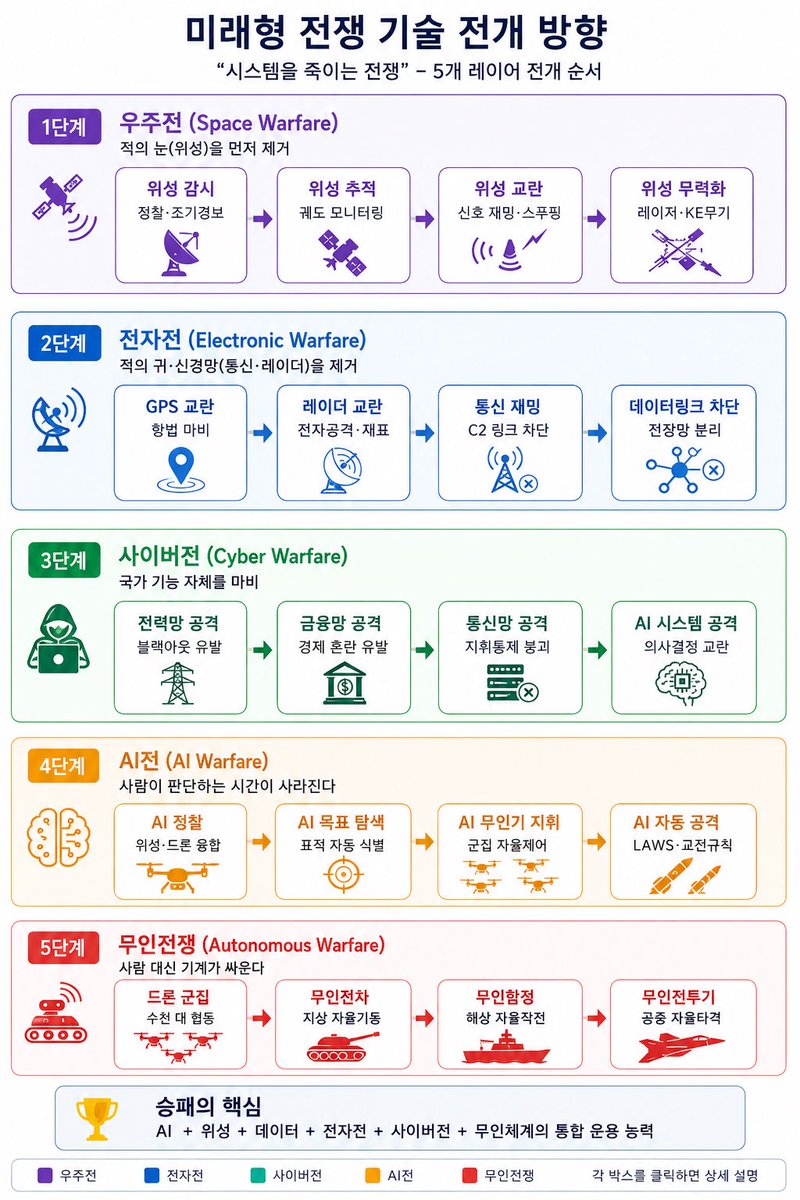 스펙웨이브 tweet media