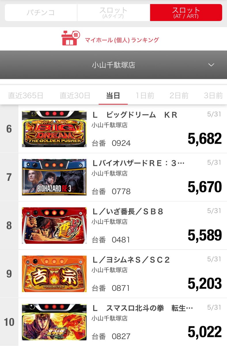 令和8年5月31日(日) 途中経過 ☆オススメ機種☆ 22日(金)～31日(日