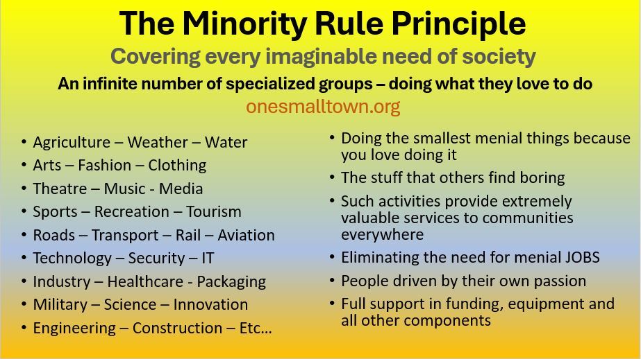 MichaelTelling2's tweet photo. We can't beat the system by fighting it but we can create a new system that makes the existing slavery system obsolete. 
The minority support (rule) principle does exactly that.
We stop prioritizing profit, and start prioritizing benefit to community. 
https://t.co/GpY8t85PYz https://t.co/CS9ph3iJxf