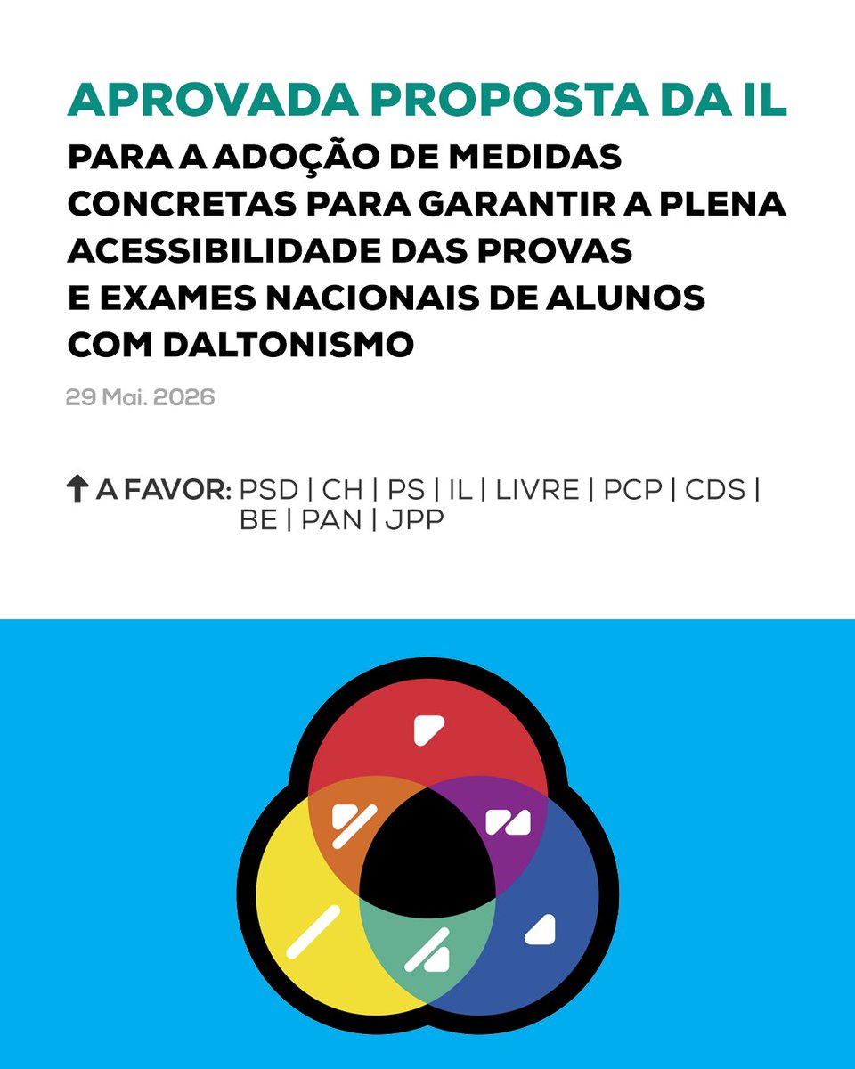 LiberalPT's tweet photo. ✅ ACESSIBILIDADE PARA ALUNOS COM DALTONISMO 

Revisão do Guia de Adaptação das Provas e Exames Nacionais e das Normas do Júri Nacional de Exames assegurando:

a) A correta e completa aplicação do sistema ColorADD em todos os
elementos da prova (não apenas nas legendas);

b) A eliminação de ambiguidades entre cores e códigos utilizados;

c) A inclusão sistemática de elementos gráficos complementares
(padrões, texturas, símbolos, formas ou legendas descritivas), evitando
a dependência exclusiva da cor.
