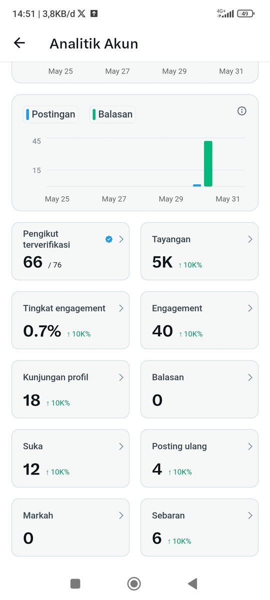 Dikdik Sodikin tweet media