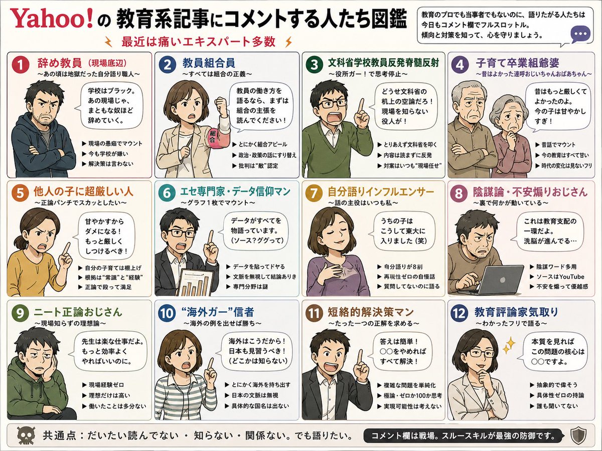 コメント者4/12 カ12 Yahooコメント欄の教育系記事のコメントデータn=12,482を集めて生成AI