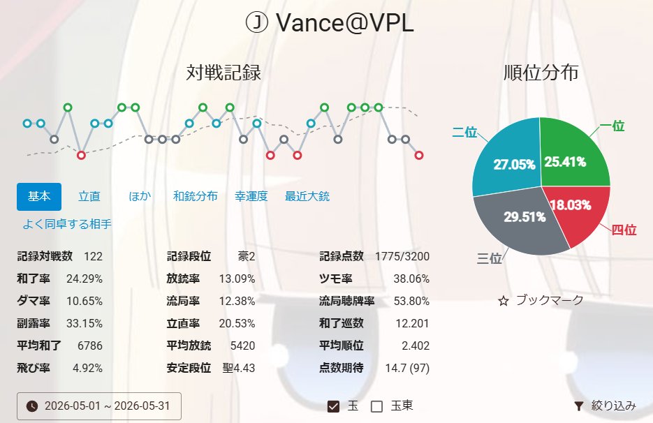 Vance🩸/ヴァンス tweet media