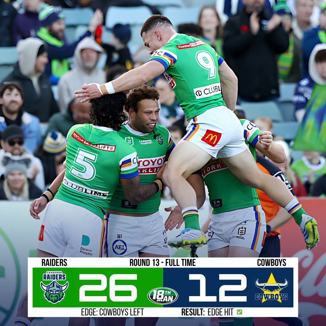18thManEdge's tweet photo. 🔥 RAIDERS TOO STRONG 🔥

Fast start, strong defence and full control 👀

Canberra piled on 3 quick tries and never looked back. Cowboys struggled to build rhythm with errors and couldn't maintain their offload game.

Cowboys left edge delivers ✅

#18thManEdge #NRL #CanberraRaiders #NorthQueenslandCowboys #RaidersvCowboys #WeAreRaiders #NRLCowboys