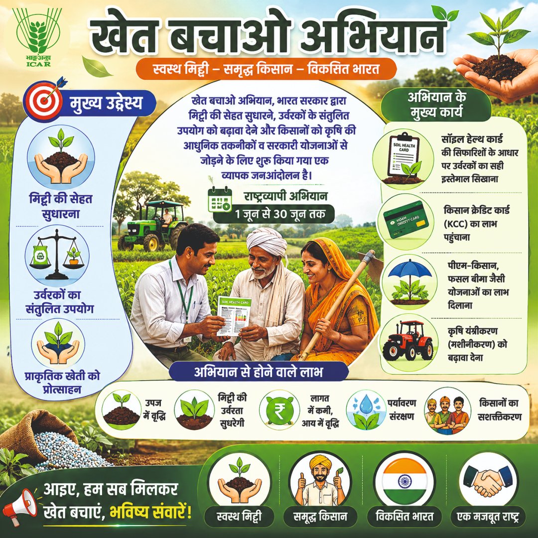 icardrmr's tweet photo. 1 जून से 30 जून तक देशभर में चलेगा "खेत बचाओ अभियान"
मध्य प्रदेश के रायसेन जिले का रामसिया गाँव 'खेत बचाओ अभियान' का ऐतिहासिक साक्षी बनने जा रहा है।
श्री शिवराज सिंह चौहान, माननीय कृषि एवं किसान कल्याण मंत्रालय, भारत सरकार कल अभियान का आधिकारिक शुभारंभ करेंगे।
#खेत_बचाओ_अभियान https://t.co/7F7F2xT4B3